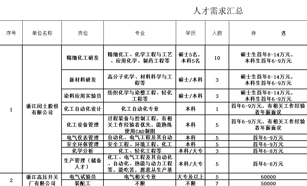 柯桥区常住人口_最新发布!柯桥统计年鉴2020出炉!二手房成交量价首曝!