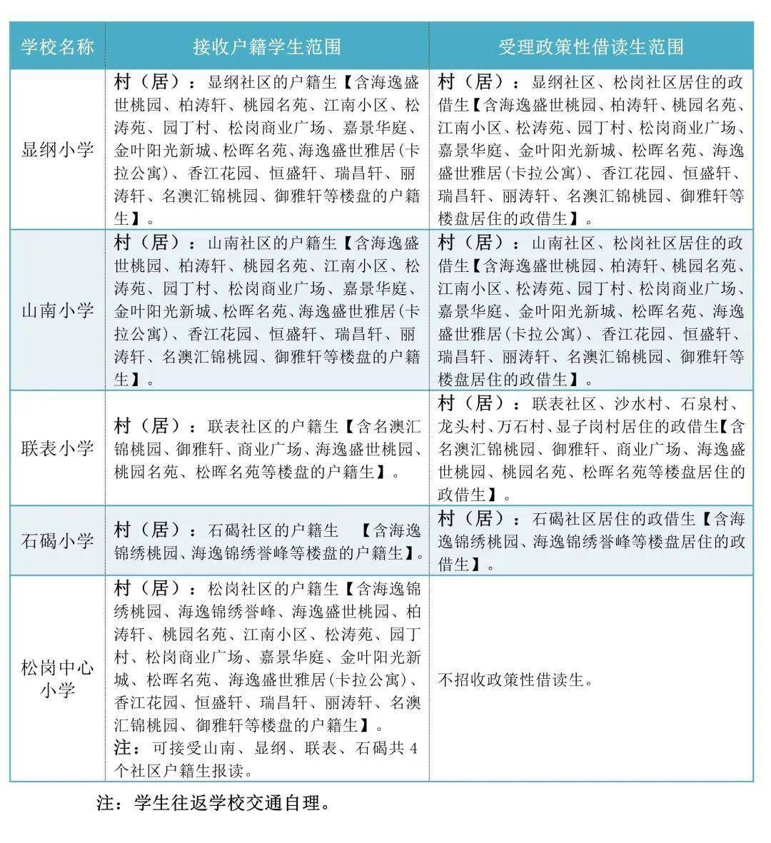 2020年狮山镇gdp_狮山镇