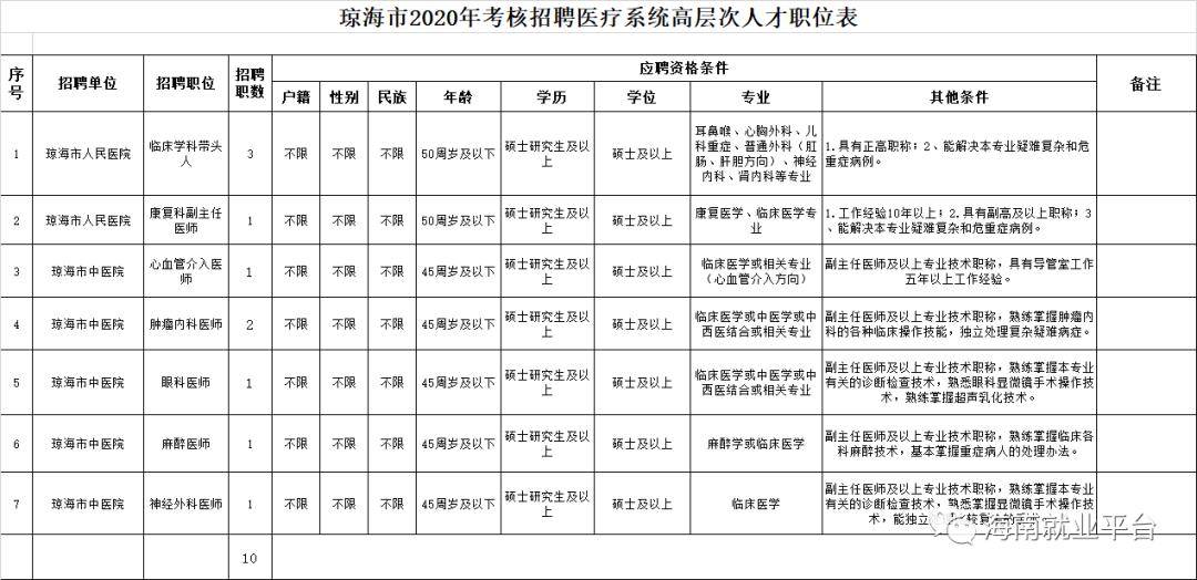 琼海人口多少_海口总人口超287万 海南第七次人口普查最新数据来了