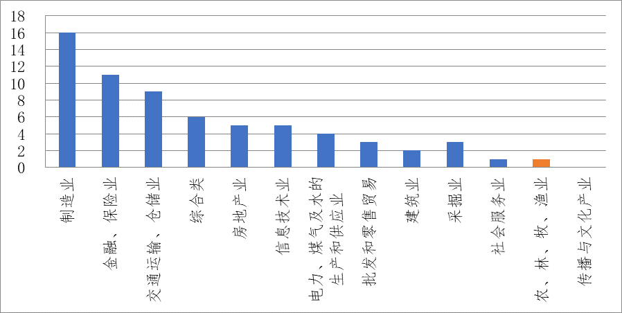 惠誉上调全球gdp预期_惠誉上调全球GDP增长预测至6.3 国际白银反弹