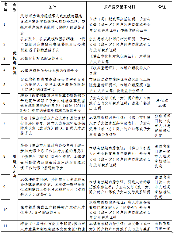 2020年西樵镇GDP_西樵镇最新规划图