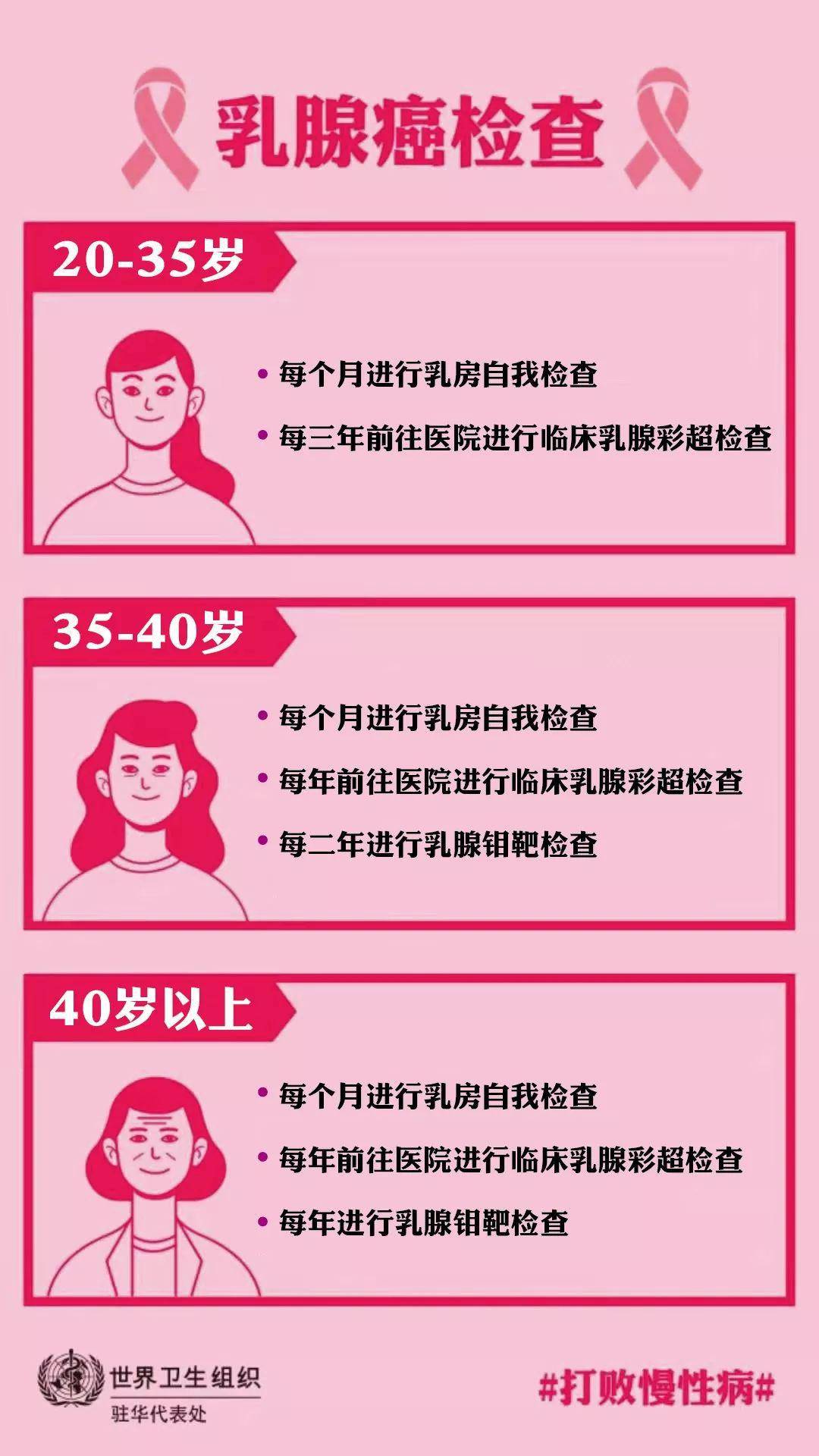 预防乳腺癌,您可以提前做这些