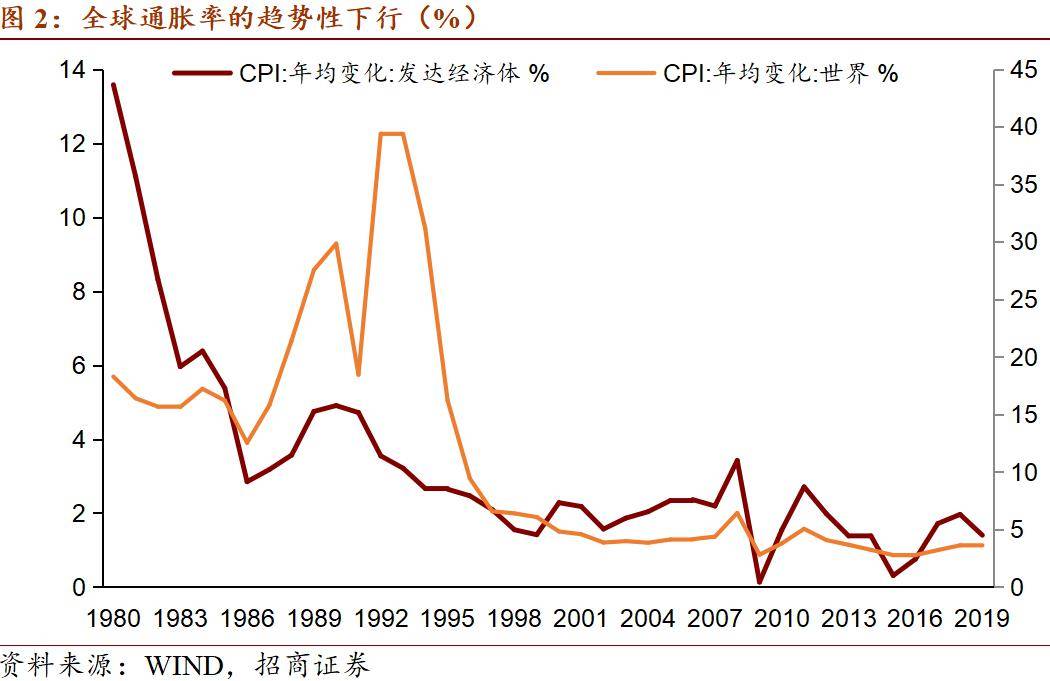 通胀下的gdp_下雨天的图片(2)