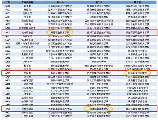 营养专业排名_营养早餐图片(3)