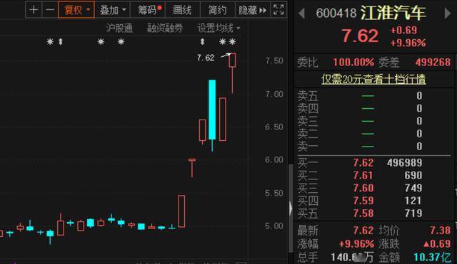 就是大众！江淮汽车劲爆消息获确认，股价“抢