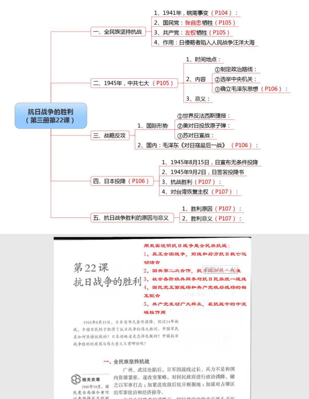 专题十八两次世界大战与国际格局演变知识结构简图另外内容那么多你