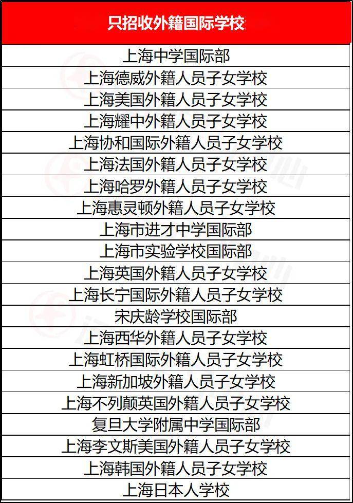 上海国际高中排名_上海虹桥国际机场(2)