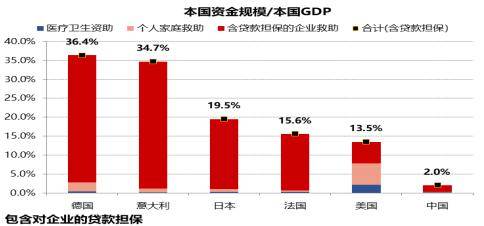 GDP保19(3)