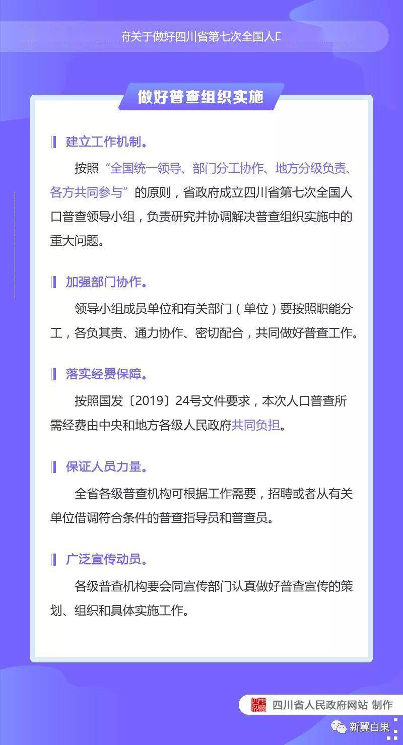 全国人口信息网查询_大国点名,没你不行 第七次人口普查来了,这些你要知道