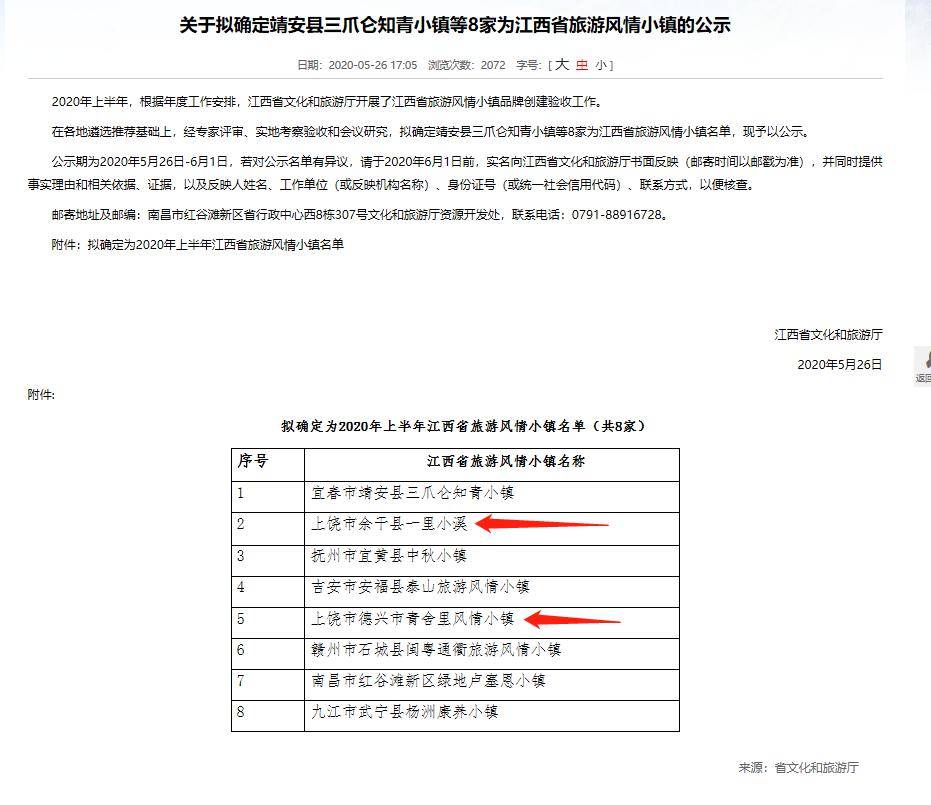 2020江西各市上半年g_江西地图(2)