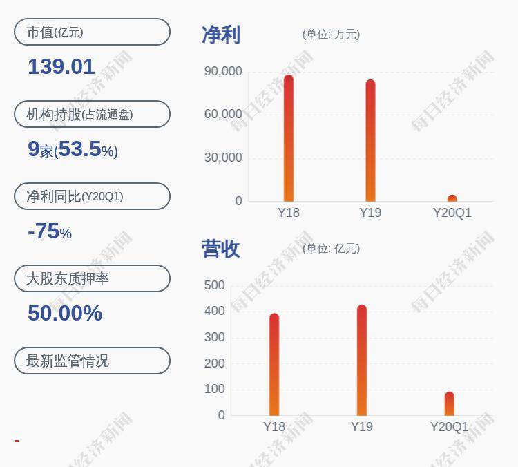 「股票分红是怎么回事」锡业股份：云锡控股公司展期1.04亿股