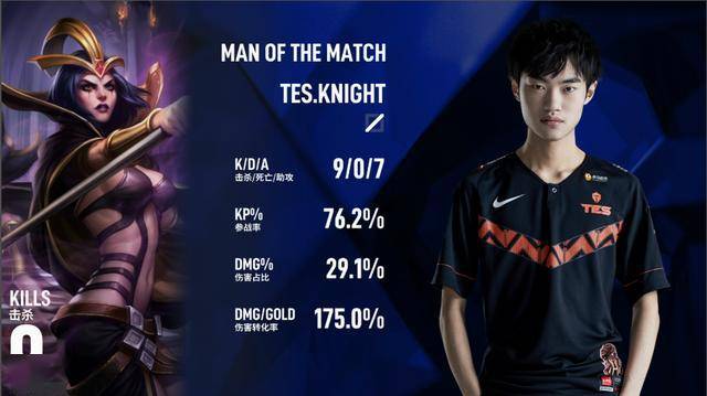 「战报」TES 1-0 DWG：knight天秀超神妖姬 TES势如破竹战胜DWG