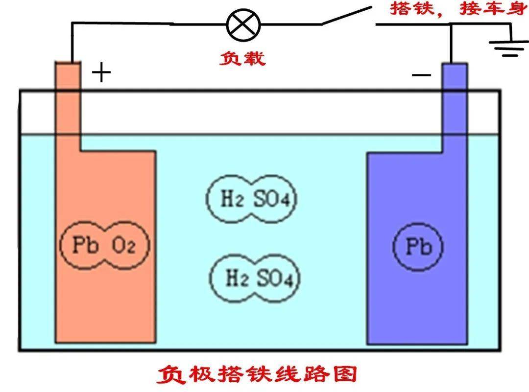 正极负极怎么搭_gnd是正极还是负极