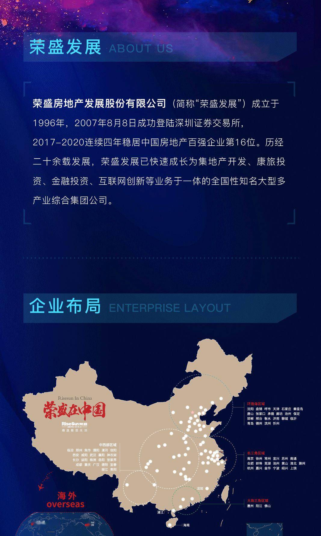 【招聘信息】荣盛发展2021届暑期实习生校招