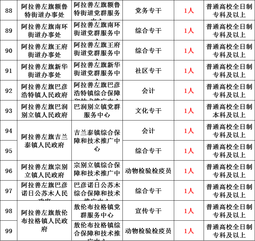 2020人口普查男女同居家里还要登记吗(2)