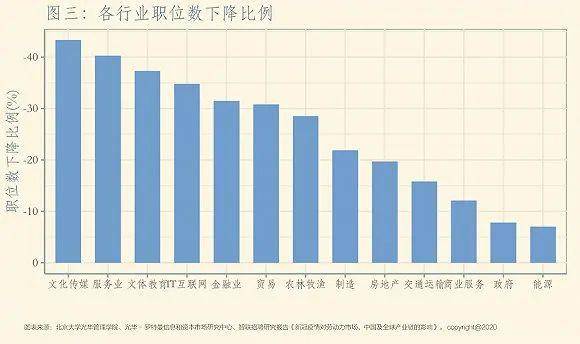 平均在业人口比重_人口平均寿命图