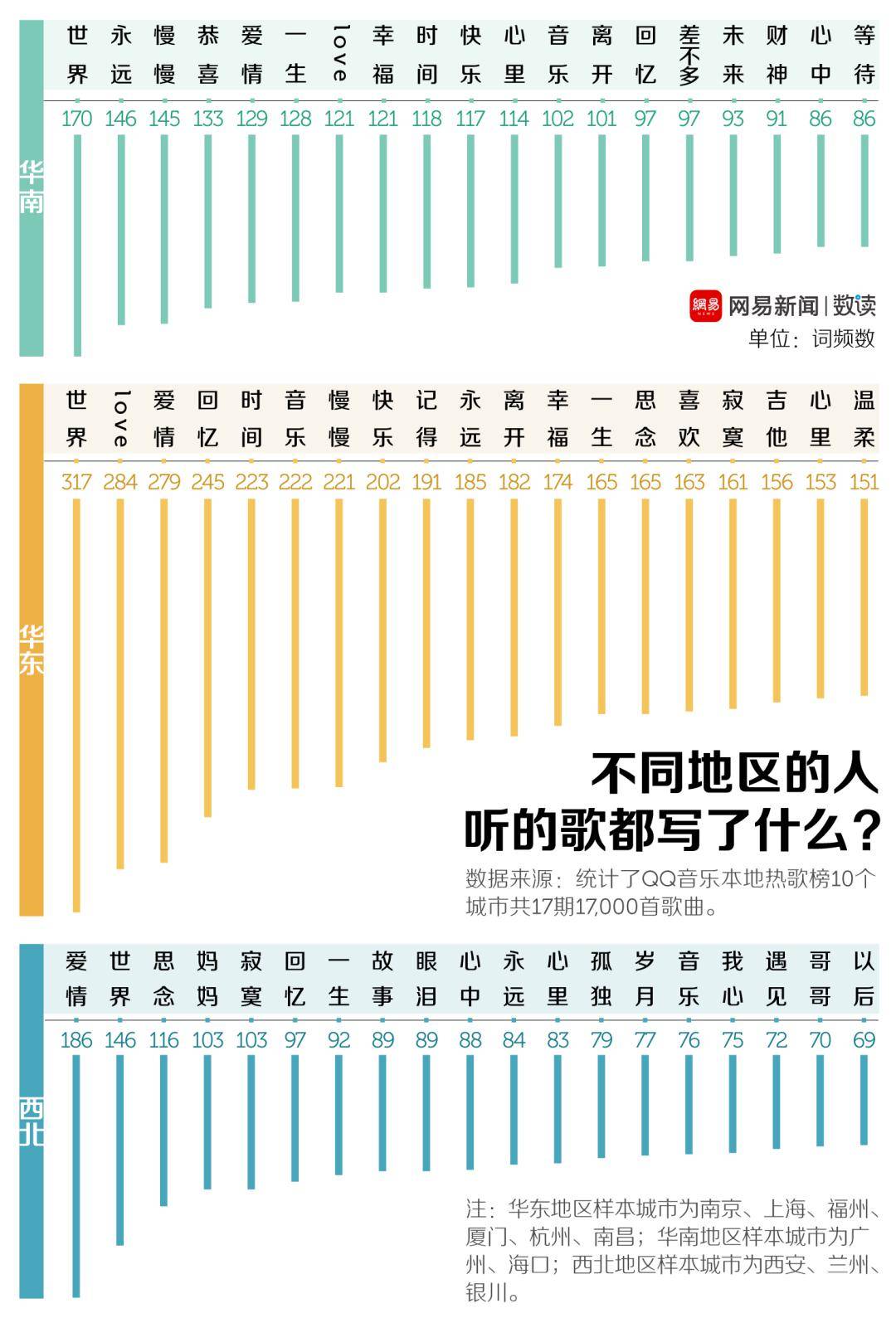 热歌排行榜_抖音热歌排行榜2021(2)