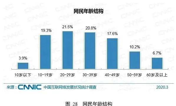 深圳gdp属于什么水平_涨知识丨深圳去年GDP到底有没有超越香港 关键要看怎么算