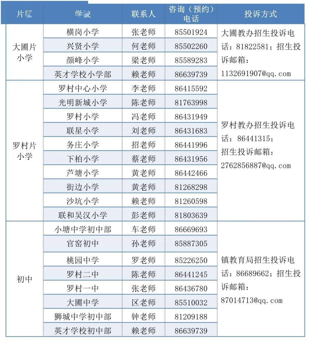 2020年狮山镇gdp_狮山镇(2)