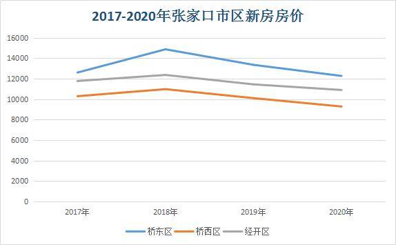 2020年张家口桥东区gdp_五中 七中 张家口24所学校招募中小学幼儿园教师志愿者 每月补贴1790元