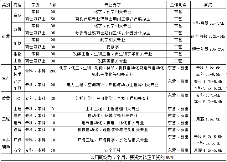 运营岗位职业规划怎么写 460ca45acbff4eaf8f65cb28f532d327.png