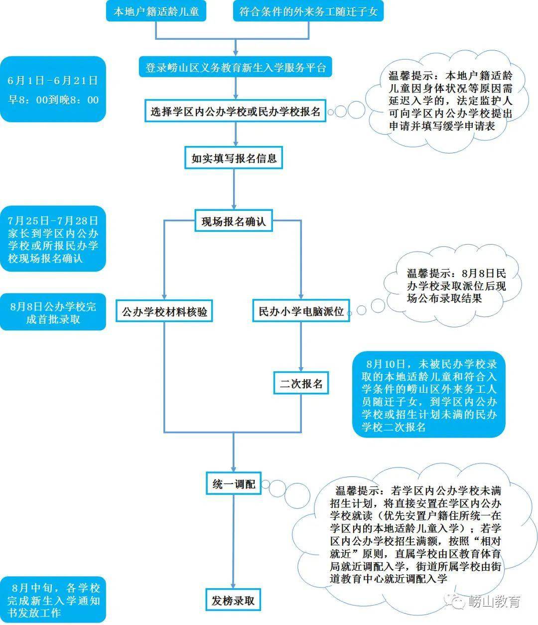 2020年崂山小学排名_“爱阅读,会倾听,懂感恩”——崂山小学2020学年第一