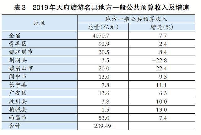 都江堰人均收入_都江堰景区(3)