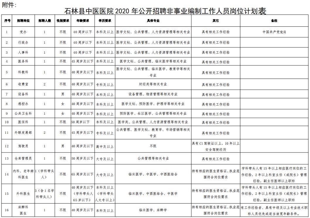 石林县常住人口_石林县地图(3)