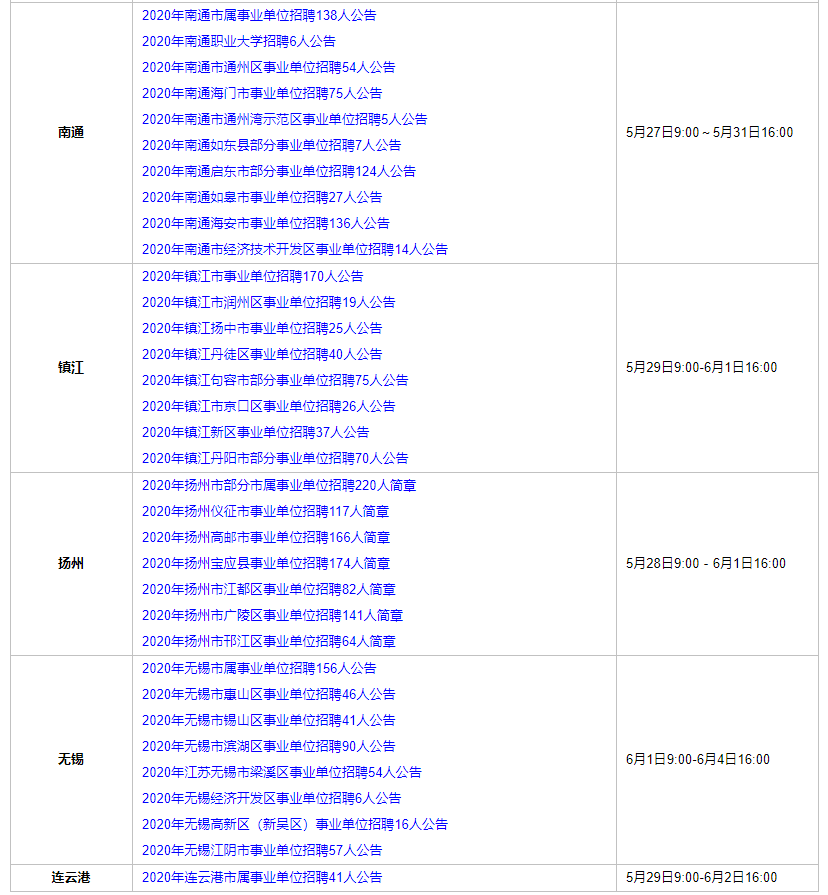 惠山区2020年人口_无锡2020惠山区规划图(2)