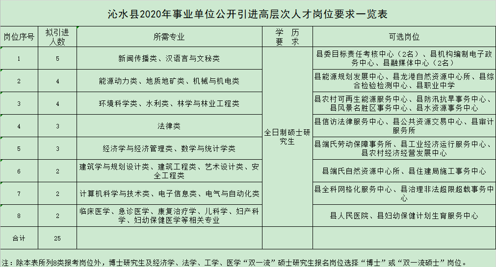 晋城招聘信息_晋城人注意 招3700人(2)