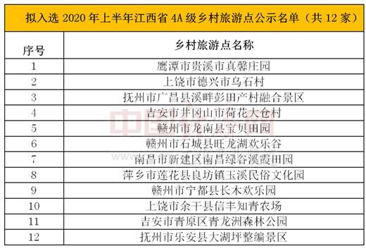 2020江西各市上半年g_江西地图(2)