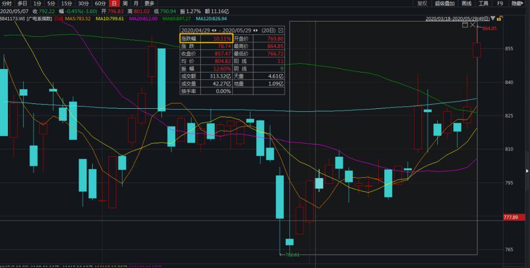农耕文明有没有GDP的概念_农耕文明(2)