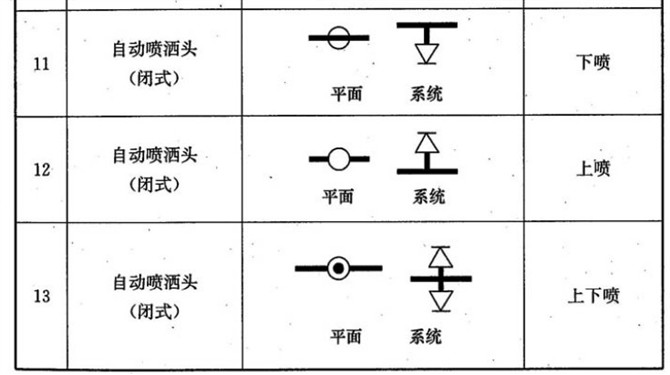 科普阀门图例大全总有你不知道的