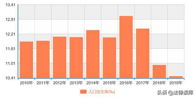 大连市2019年人口普查数据_大连市100年前图片(2)