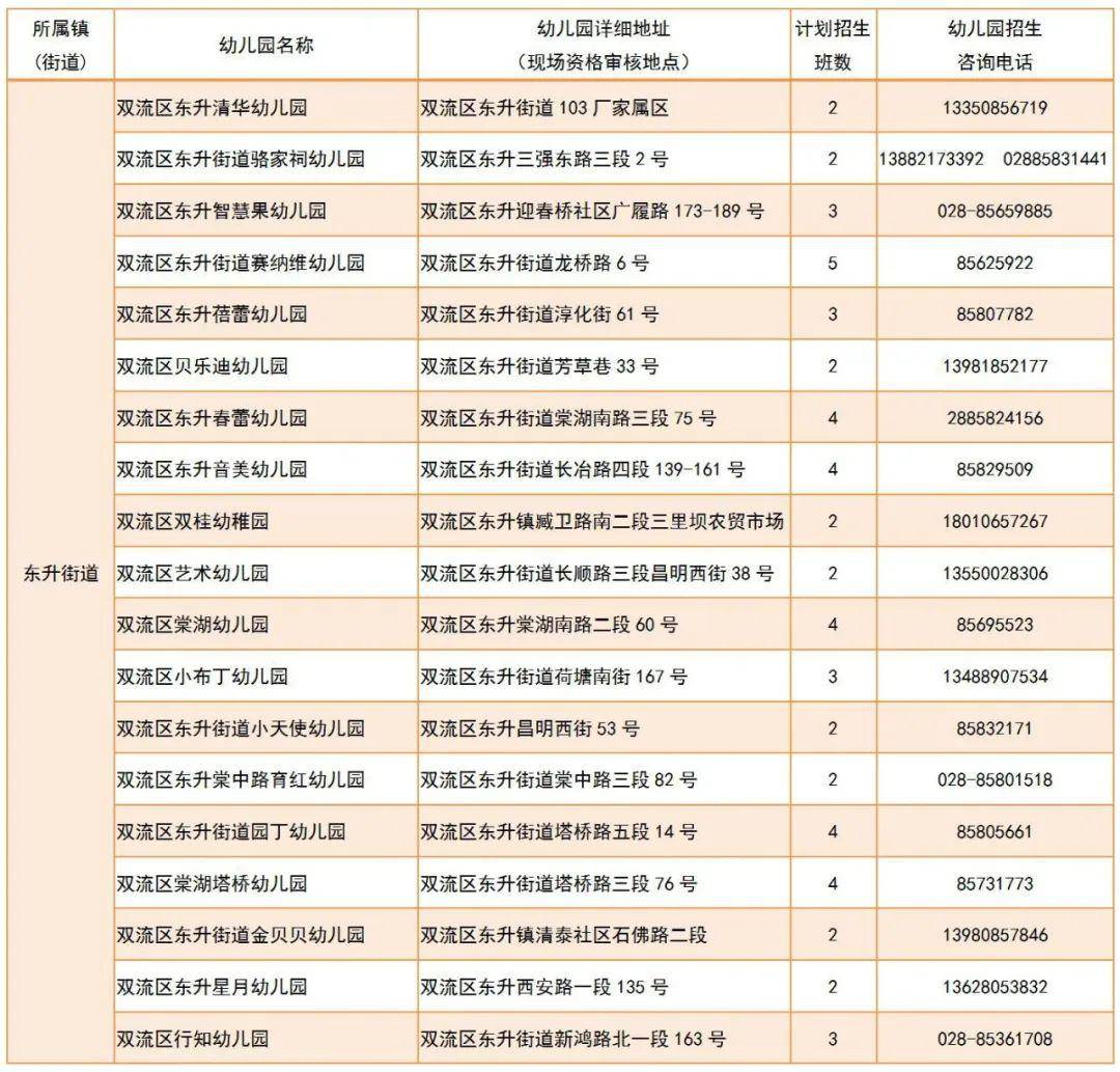 2020年成都市双流区GDP实现_成都市双流区规划图(3)