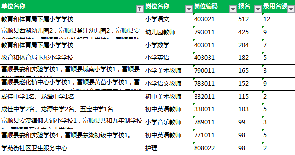 自贡人口_自贡四大名人 第一位是院士 第三位是奥运冠军,四川人的骄傲(3)