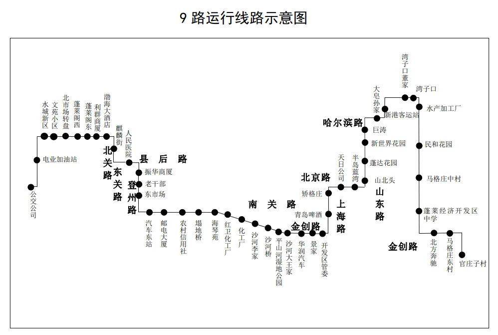 【最新】蓬莱市公交线路图 推荐 收藏 备用