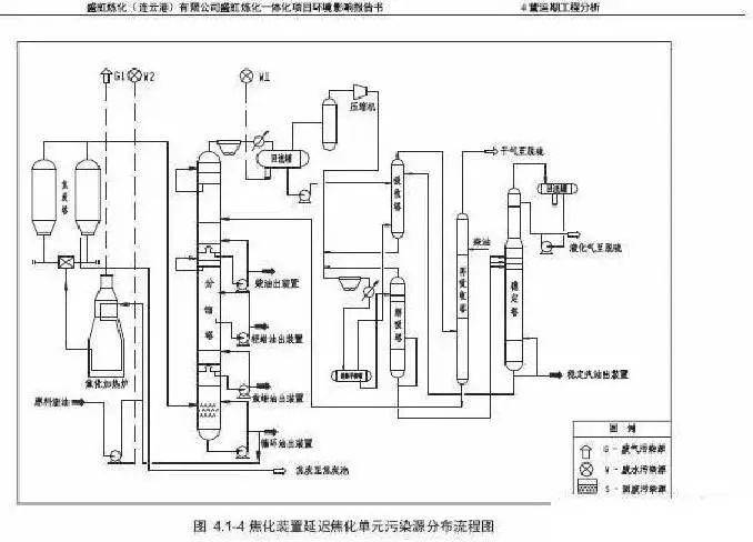 珍藏盛虹炼化装置流程图