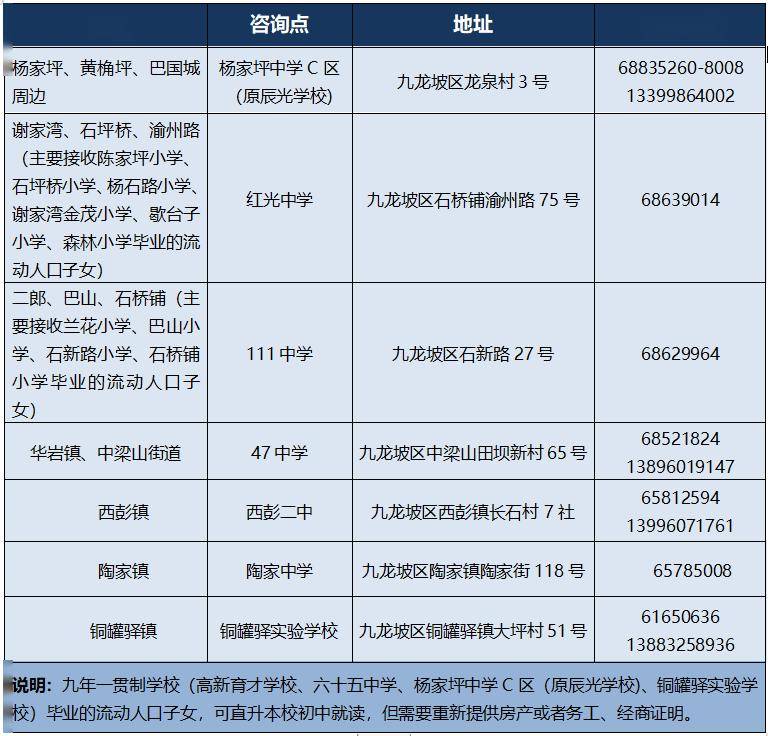 万州区流动人口小学入学_万州区龙沙小学(2)