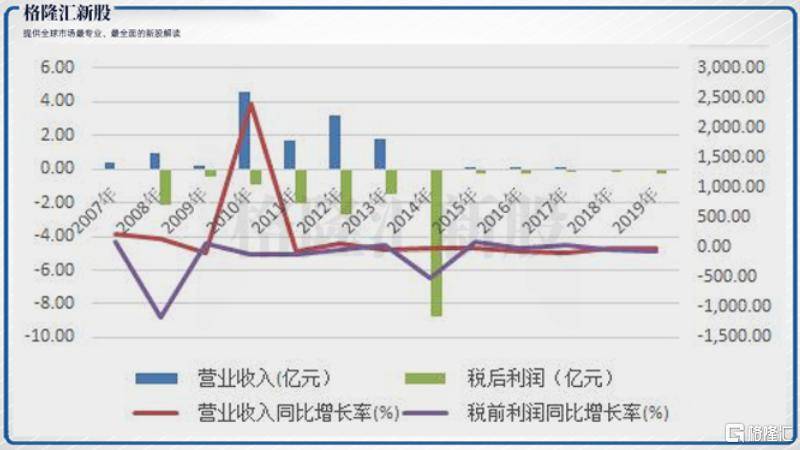 大庆gdp最多的是哪年_陕西宝鸡与黑龙江大庆,2019上半年的GDP,谁成绩更好(3)