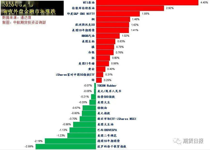 惊呆!特朗普又“搅局”,签署社交平台行政令
