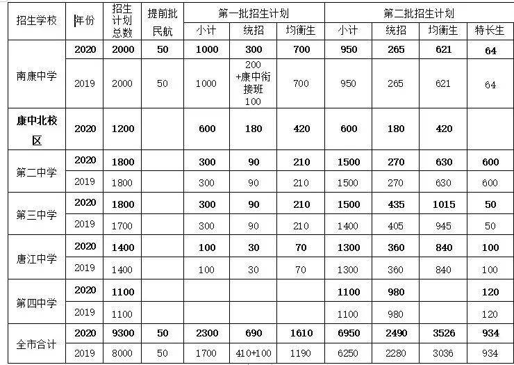 南康区2020gdp_南康区