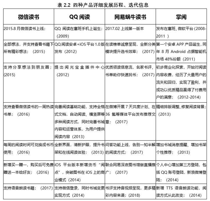 产品分析报告|微信读书,让我们不再“孤读” 产品分析报告|微信读书,让我们不再“孤读”