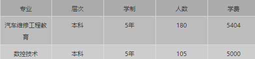 证书|进！毕业可拥有三本证书！有教师梦的同学
