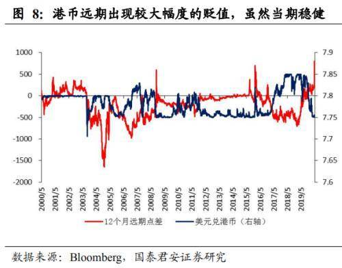 美国制裁 无碍香港国际金融、贸易中心地位