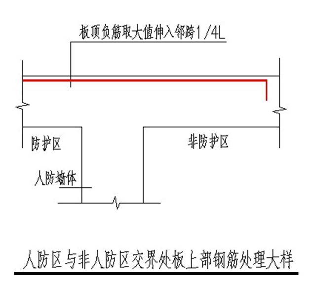 人防工程隐蔽验收验什么?就是这些!
