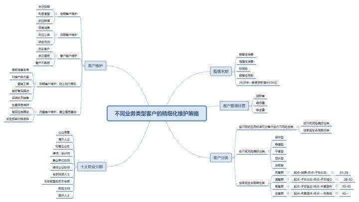 第五节课程思维导图