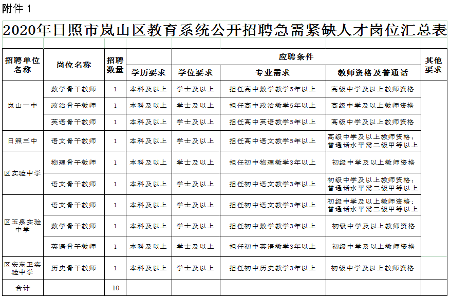 日照岚山区有多少常住人口_日照岚山区(2)