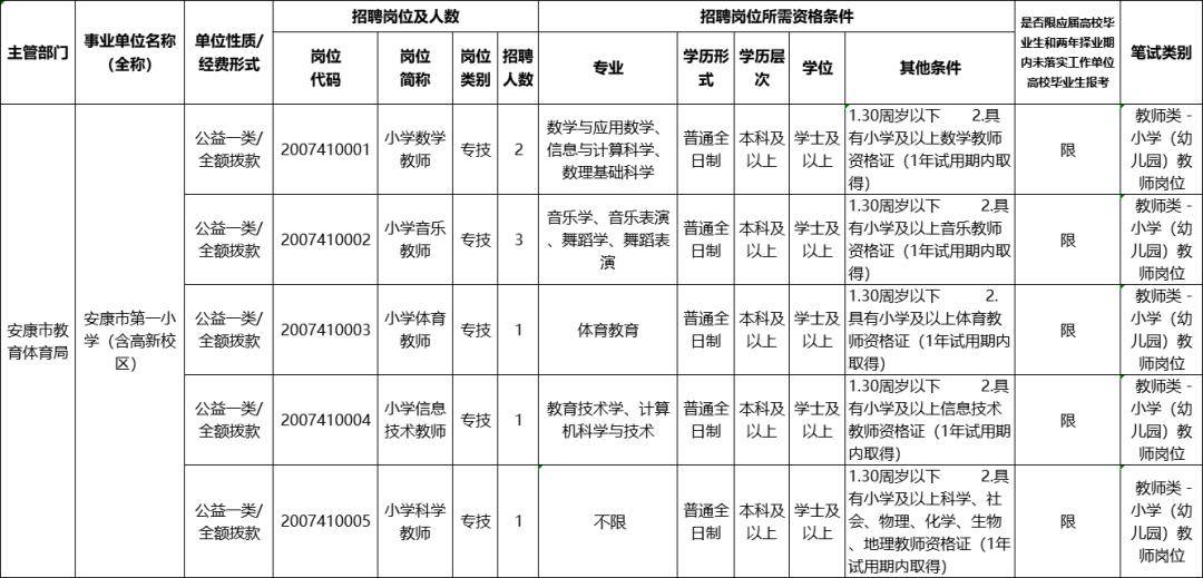 安康市恒口人口多少_安康市恒口航拍图