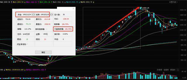 25年後T+0重回A股？上交所重磅發聲！或在科創板率先嘗試 券商板塊直接受益 科技 第1張